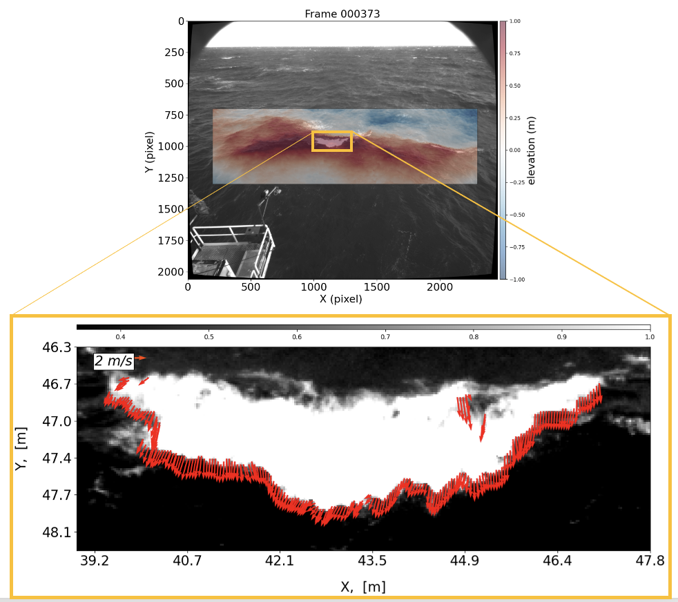 Directional Phase-Resolved Observations