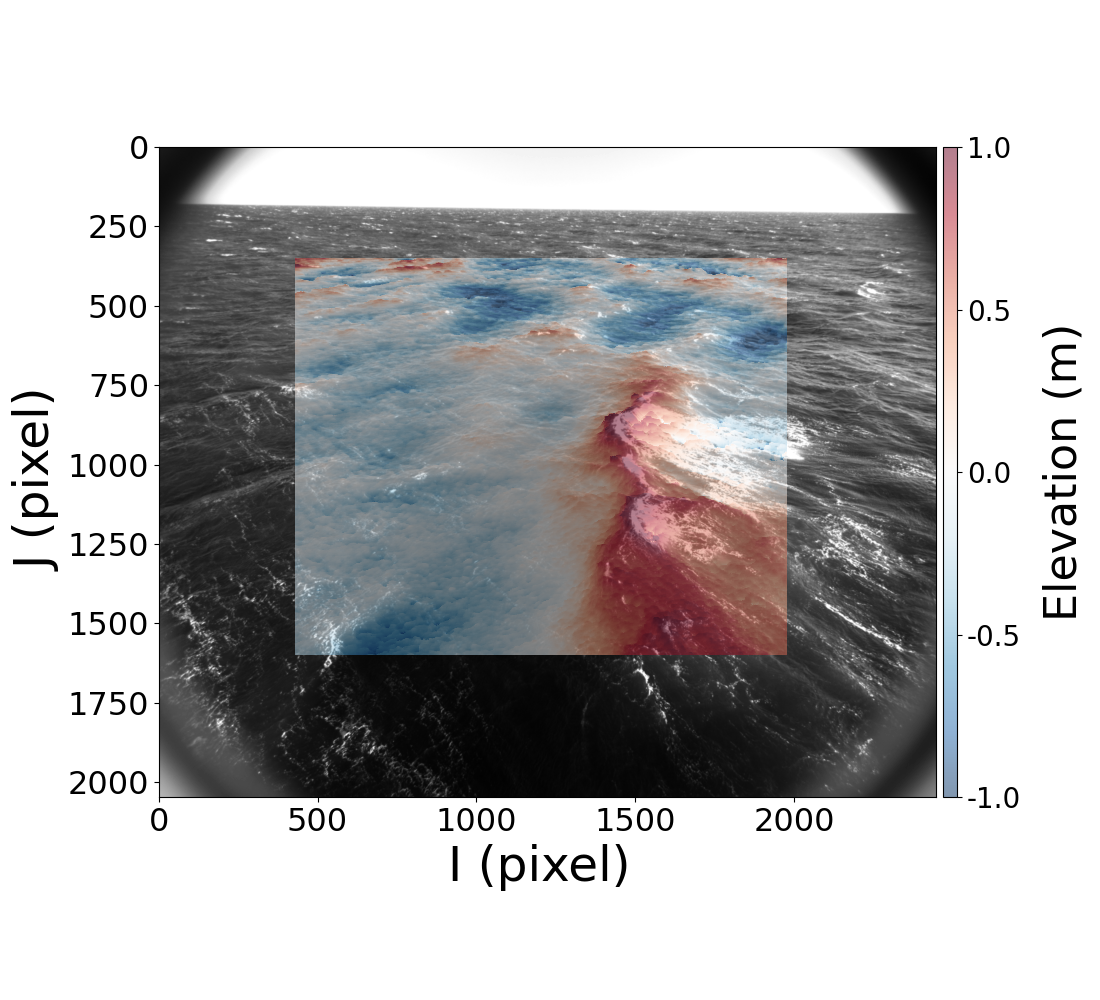 Directional Phase-Resolved Observations